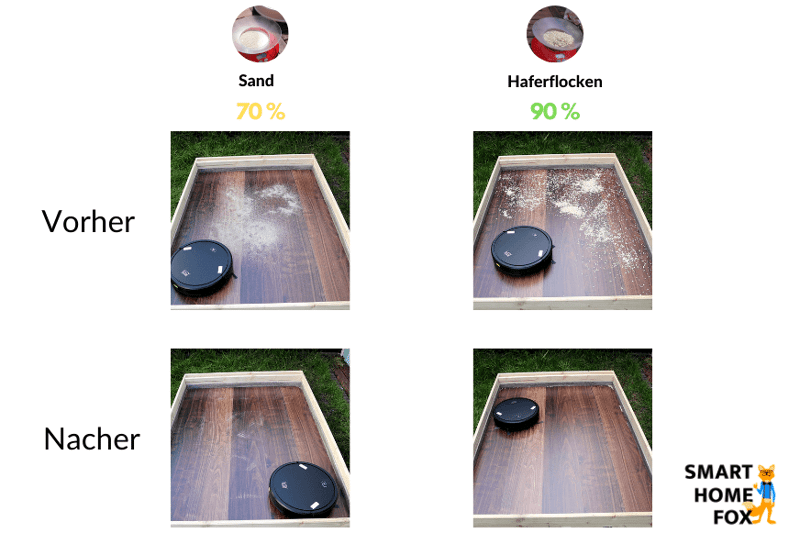 Übersicht der Saugtest Ergebnisse des Easy Home Aldi Saugroboters auf dem Hartboden